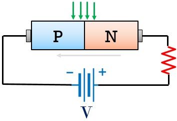 circuit arrangement of photodiode