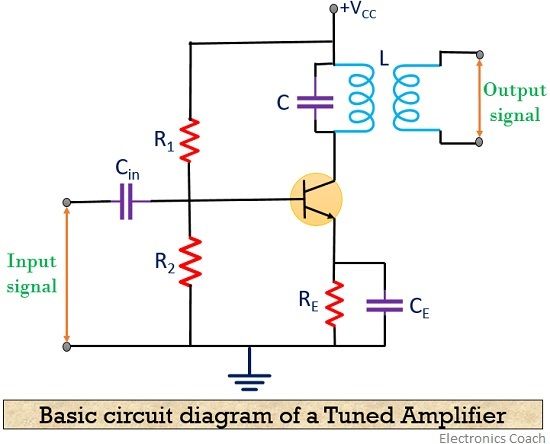 What Are Tuned Amplifiers Definition Tuned Circuits Classification Advantages And Disadvantages Of Tuned Amplifiers Electronics Coach