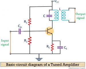 circuit for a tuned amplifier