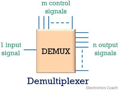 demultiplexer basic circuit