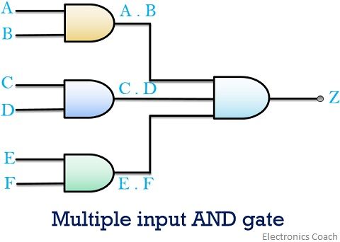 multiple input AND gate 1