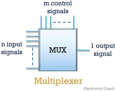 multiplexer basic circuit