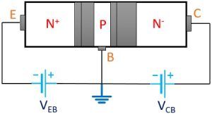 operational figure of BJT