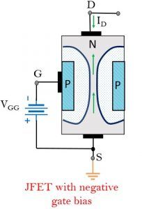 operational figure of JFET