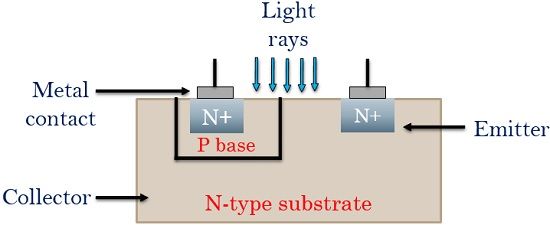 structure of phototransistor