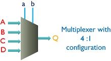 symbol of Multiplexer 1