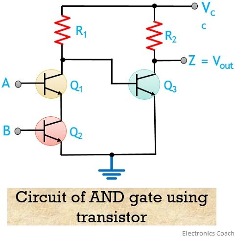 What Are Logic Gates OR AND NOT Logic Gate With Truth Table What Are Logic Gates OR AND NOT Logic Gate With Truth Table