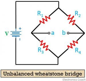 unbalanced wheatstone bridge circuit