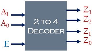 2 to 4 decoder