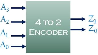 4 to 2 encoder