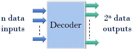 Decoder