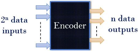 Encoder