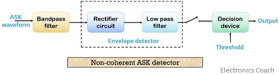 Non-coherent ASK detector 