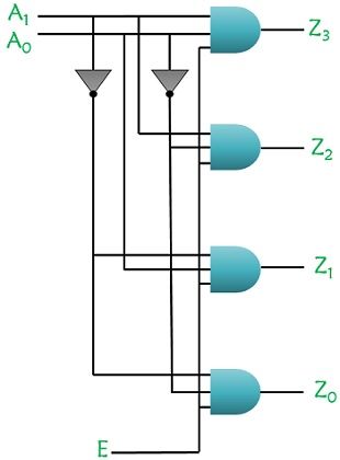 decoder cogic circuit 1