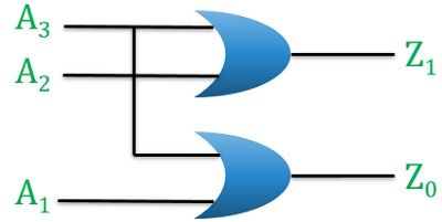 encoder logic circuit