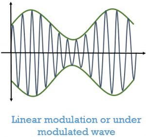 linear amplitude modulation
