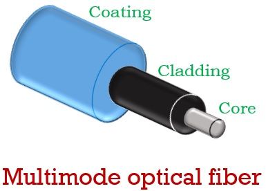 multimode optical fiber