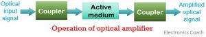 operation of optical amplifier