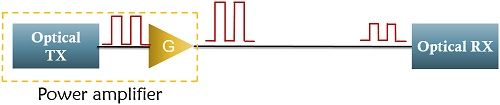 power amplifier configuration for optical amplifier