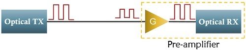 preamplifier configuration for optical amplifier