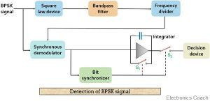 BPSK demodulation