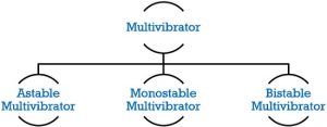 Types of Multivibrator