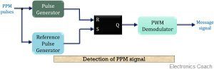 block diagram for PPM signal detection