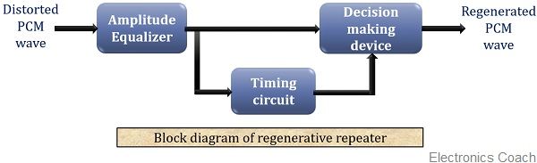 block diagram of regenrative repeater
