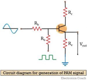 circuit diagram for generating PAM signal