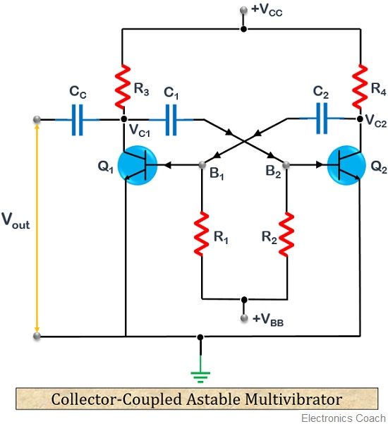 collector coupled astable multivibrator