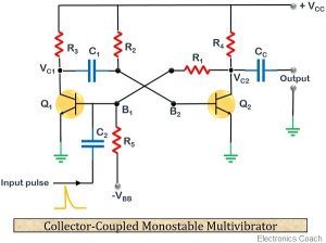 collector coupled monostable multivibrator