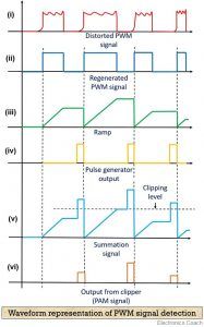 What is Pulse Width Modulation (PWM)? Definition, Basics, Generation ...