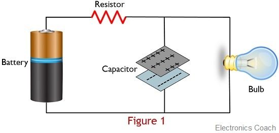 concept of relaxation oscillator