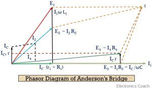 phasor diagram of anderson's bridge