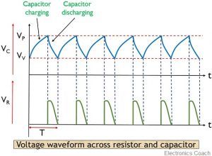 voltage waveform for UJT relaxation oscillator