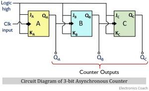circuit diagram of 3-bit asynchronous counter