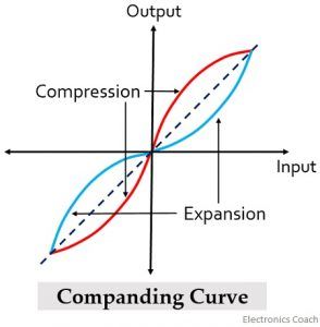 companding curve