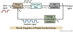 Phase Locked Loop Circuit Diagram