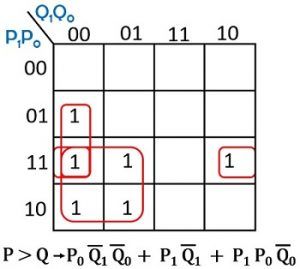 k-map 2-bit comparator 1