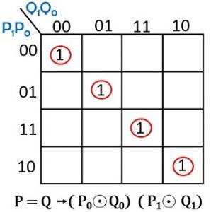 k-map 2-bit comparator 2