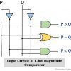 What is Digital Comparator? Magnitude and Identity Comparator ...