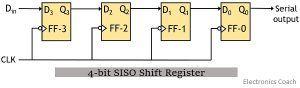 4-bit SISO shift register