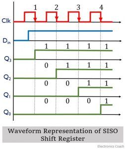 waveform representation of SISO shift register