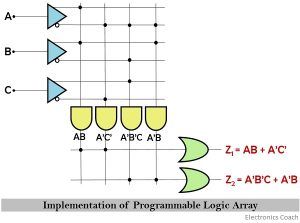 implementation of programmable logic array