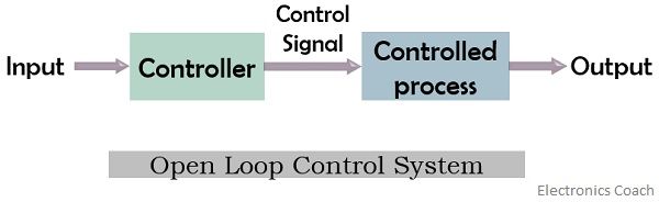 What Is Open Loop Control System