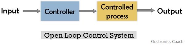 open loop control system