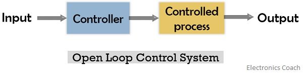 control system