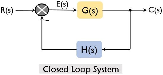 transfer function of closed loop system