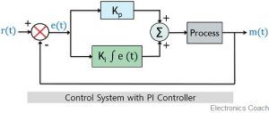 control system with PI controller