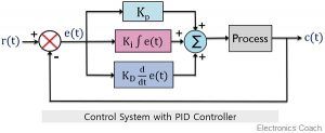 control system with PID controller